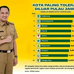 Budaya Huma Betang Angkat Palangka Raya Jadi Kota Toleran c66b950b-5d71-46af-9340-3a7d9976eb25