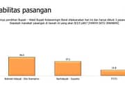 Hasil Survei Charta Politika untuk Pilkada Kobar 2024, Rahmat Hidayat dan Eko Sumarno Unggul