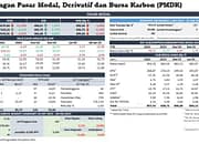 OJK Dorong Stabilitas Pasar Modal, Akhir Februari 2025 Indeks Saham Domestik Ditutup Melemah 11,80 Persen