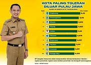 Budaya Huma Betang Angkat Palangka Raya Jadi Kota Toleran